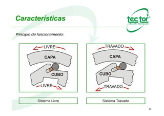 21
Roletes
Responsáveis pelo
travamento entre a Capa e
o Cubo, permitem também a
movimentação do Contra
Recuo devido a sua
geometria cilíndrica.
3
 