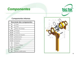 30
Características
Posição de
Giro Livre
Posição de
Travamento
Detalhe do núcleo de bloqueio
Livre de atrito
Livre de atrito Ponto de contato
Ponto de contato
Princípio de funcionamento:
 