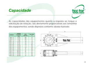 31
Componentes
Cubo
Núcleo de Bloqueio
Capa
 