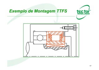 67
Montagem
Por que ajuste deslizante?
Pressão
Montagens com interferências podem gerar cargas radiais sobre os
rolamentos, não previstas em projeto, prejudicando seu
funcionamento.
 