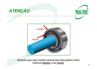 72
Montagem
A fixação do Backstop ao eixo
poderá ser feita conforme as
ilustrações.
Fixação por chaveta dupla Tampa plana Tampa em forma de chapéu
 