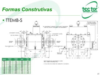 17
Formas Construtivas
• TTEMB-S
Modelo
Torque
(N.m)
Torque
(Lb.ft)
RPM
Peso
(kg)
5SC 1350 500 5600 144
1S 1350 1000 5600 144
2S 2700 2000 4200 198
4S 5400 4000 3600 252
8S 10800 8000 3000 351
12S 16200 12000 2500 540
18S 24300 18000 2300 720
30S 40500 30000 2000 900
42S 56700 42000 1700 1125
60S 81000 60000 1400 1350
 