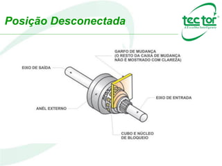 Posição Desconectada
 