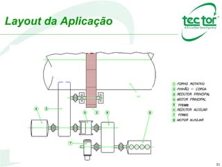 31
Layout da Aplicação
TTEMB
TTEMB
TTREC
 