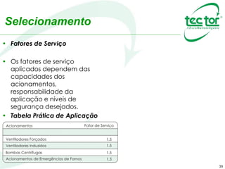 39
Selecionamento
• Fatores de Serviço
• Os fatores de serviço
aplicados dependem das
capacidades dos
acionamentos,
responsabilidade da
aplicação e níveis de
segurança desejados.
• Tabela Prática de Aplicação
 
