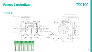 • TTEMB-D
23
Modelo
Torque
(N.m)
Torque
(Lb.ft)
RPM
Peso
(kg)
1D 1350 1000 5600 144
2D 2700 2000 4200 198
4D 5400 4000 3600 252
8D 10800 8000 3000 351
12D 16200 12000 2500 540
18D 24300 18000 2300 720
30D 40500 30000 2000 900
42D 56700 42000 1700 1125
60D 81000 60000 1400 1350
 