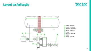 31
TTEMB
TTEMB
TTREC
 