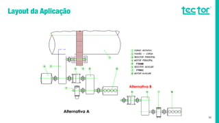 32
TTEMB
TTREC
Alternativa A
Alternativa B
 