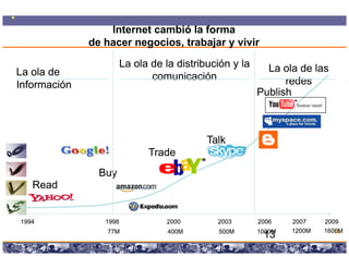 Internet cambió la forma
              de hacer negocios, trabajar y vivir

                        La ola de la distribución y la                                    La ola de las
La ola de                      comunicación
Información                                                                                   redes
                                                                                        Publish



                                                                    Talk
                                     Trade
                Buy
   Read


1994             1998                          2000                      2003           2006    2007    2009
                 77M                           400M                       500M          1000M   1200M   1600M
                                                                                         13                13

                   Copyright © 2008 Marcos Pueyrredon <mpueyrredon@consultagroup.com>
 