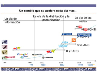 Un cambio que se acelera cada día mas…
                         La ola de la distribución y la                                  La ola de las
  La ola de                     comunicación
  Información                                                                               redes

                                                                                               18 MONTH

                                                                                           3 YEARS

                                                                                           3 YEARS

                                                                                     8 YEARS


1994             1998               2000                               2003                2006    2009
                   77M               400M                               500M               1000M   1600M 14
                    Copyright © 2008 Marcos Pueyrredon <mpueyrredon@consultagroup.com>
 
