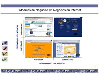 Modelos de Negocios de Negocios en Internet


                           CORPORATIVO
                                     O
     NADOR DEL NEGOCIO




                                                                  B2C                                         B2B
                                LAR
                         PARTICUL
ORIGIN




                                                                    C2C                                        C2B

                                            PARTICULAR                                          CORPORATIVO

                                                      DESTINATARIO DEL NEGOCIO
                                                                                                                     17

                                         Copyright © 2008 Marcos Pueyrredon <mpueyrredon@consultagroup.com>
 