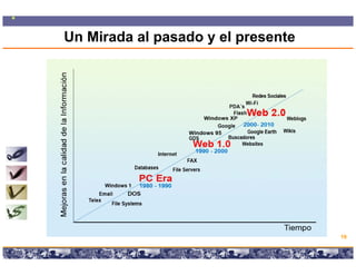 Un Mirada al pasado y el presente




                                                                            19

       Copyright © 2008 Marcos Pueyrredon <mpueyrredon@consultagroup.com>
 