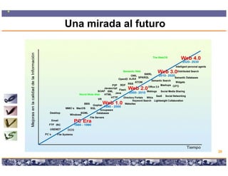 Una mirada al futuro




                                                                      20

 Copyright © 2008 Marcos Pueyrredon <mpueyrredon@consultagroup.com>
 