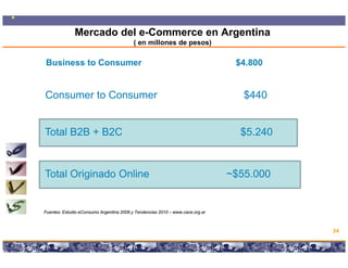 Mercado del e-Commerce en Argentina
                                           ( en millones de pesos)

Business to Consumer                                                                            $4.800


Consumer to Consumer                                                                                 $440


Total B2B + B2C                                                                                      $5.240


Total Originado Online                                                                     ~$55.000


Fuentes: Estudio eConsumo Argentina 2009 y Tendencias 2010 – www.cace.org.ar



                                                                                                              24

                                Copyright © 2008 Marcos Pueyrredon <mpueyrredon@consultagroup.com>
 