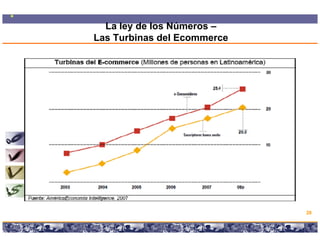 La ley de los Números –
Las Turbinas del Ecommerce




                                                                      28

 Copyright © 2008 Marcos Pueyrredon <mpueyrredon@consultagroup.com>
 