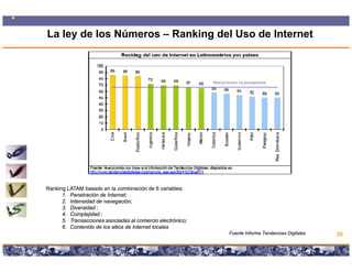 La ley de los Números – Ranking del Uso de Internet




Ranking
R ki LATAM b    basado en l combinación d 6 variables:
                    d     la      bi    ió de       i bl
      1. Penetración de Internet;
      2. Intensidad de navegación;
      3. Diversidad ;
      4. Complejidad ;
      5.
      5 Transacciones asociadas al comercio electrónico;
      6. Contenido de los sitios de Internet locales
                                                                                     Fuente Informe Tendencias Digitales   29

                          Copyright © 2008 Marcos Pueyrredon <mpueyrredon@consultagroup.com>
 