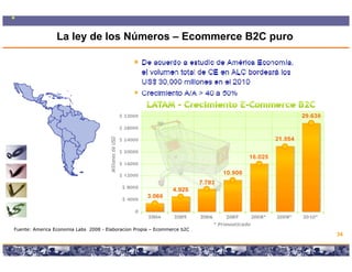 La ley de los Números – Ecommerce B2C puro




Fuente: America Economia Labs 2008 - Elaboracion Propia – Ecommerce b2C
                                                                                                             34

                                        Copyright © 2008 Marcos Pueyrredon <mpueyrredon@consultagroup.com>
 