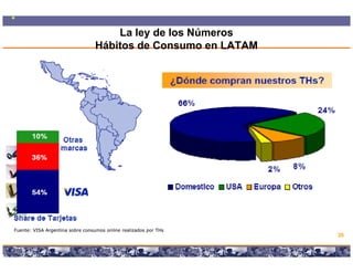 La ley de los Números
                                  Hábitos de Consumo en LATAM




Fuente: VISA Argentina sobre consumos online realizados por THs
                                                                                                              35

                                         Copyright © 2008 Marcos Pueyrredon <mpueyrredon@consultagroup.com>
 