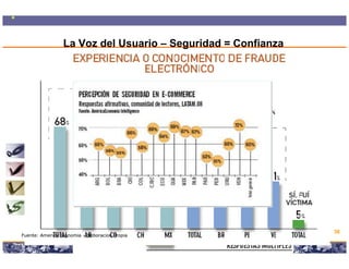 La Voz del Usuario – Seguridad = Confianza




                                                                                                           36
Fuente: America Economia - Eleboracion Propia

                                      Copyright © 2008 Marcos Pueyrredon <mpueyrredon@consultagroup.com>
 