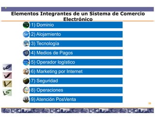 Elementos Integrantes de un Sistema de Comercio
                  Electrónico
      1) Dominio
       2) Alojamiento
       3) Tecnología
       4) Medios de Pagos
       5) Operador logístico
       6) Marketing por Internet
       7) Seguridad
        ) g
       8) Operaciones
       9) Atención P V t
          At   ió PosVenta
                                                                                     38

                Copyright © 2008 Marcos Pueyrredon <mpueyrredon@consultagroup.com>
 