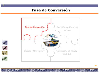 Tasa de Conversión



Tasa de Conversión                                  Decisión de Compras 
                                                           Online




Canales Alternativos                              Orientación al Cliente: 
                                                         Web 2.0



                                                                             40

       Copyright © 2008 Marcos Pueyrredon <mpueyrredon@consultagroup.com>
 