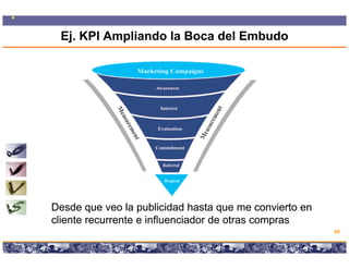 Ej. KPI Ampliando la Boca del Embudo




Desde que veo la publicidad hasta que me convierto en
cliente recurrente e influenciador de otras compras
                                                                                 45

            Copyright © 2008 Marcos Pueyrredon <mpueyrredon@consultagroup.com>
 