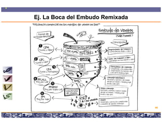Ej. La Boca del Embudo Remixada




                                                                          46

     Copyright © 2008 Marcos Pueyrredon <mpueyrredon@consultagroup.com>
 