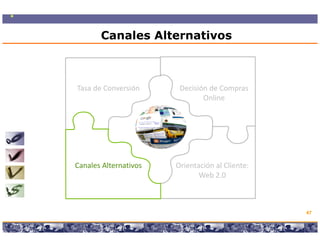Canales Alternativos



Tasa de Conversión                                 Decisión de Compras 
                                                          Online




Canales Alternativos                             Orientación al Cliente: 
                                                        Web 2.0



                                                                             47

        Copyright © 2008 Marcos Pueyrredon <mpueyrredon@consultagroup.com>
 