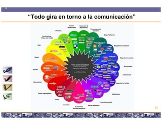 “Todo gira en torno a la comunicación”




                                                                             53

        Copyright © 2008 Marcos Pueyrredon <mpueyrredon@consultagroup.com>
 