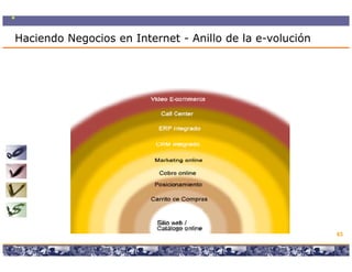 Haciendo Negocios en Internet - Anillo de la e-volución
                                             e-




                                                                                       63

                  Copyright © 2008 Marcos Pueyrredon <mpueyrredon@consultagroup.com>
 