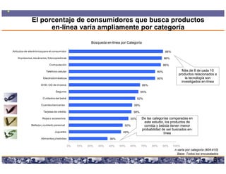 El porcentaje de consumidores que busca productos
                     en-línea varía ampliamente por categoría

                                                                 Búsqueda en-línea por Categoría
                                                                          en-

Artículos de electrónica para el consumidor                                                                                   88%

    Impresoras, escáneres, fotocopiadoras                                                                                     86%

                             Computación                                                                                  86%

                          Teléfono celular                                                                              80%              Más de 8 de cada 10
                                                                                                                                       productos relacionados a
                        Electrodomésticos                                                                               80%                la tecnología son
                                                                                                                                         investigados en-línea
                                                                                                                                                      en-
                      DVD, CD de música                                                                   66%

                                  Seguros                                                                 65%

                        Cuidados del bebé                                                              62%

                      Cuentas bancarias                                                             59%

                        Tarjetas de crédito                                                        58%

                       Ropa o accesorios                                                         55%      De las categorías comparadas en
                                                                                                                     g           p
                                                                                                            este estudio, los productos de
              Belleza y cuidado personal                                                    50%            comida y bebida tienen menor
                                                                                                          probabilidad de ser buscados en-
                                                                                                                                         en-
                                 Juguetes                                                  49%                           línea
                      Alimentos y bebidas                                       36%

                                              0%      10%     20%      30%      40%     50%      60%      70%     80%     90%       100%
                                                                                                                                                           (404- 67
                                                                                                                                     n varía por categoría (404-410)
                                                                                                                                       Base: Todos los encuestados
                                                   Copyright © 2008 Marcos Pueyrredon <mpueyrredon@consultagroup.com>
                                                                                                                                                               6
 