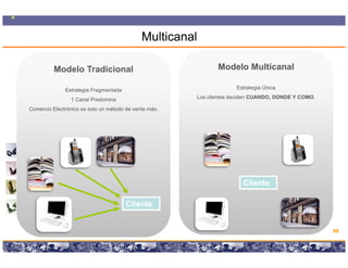 Multicanal

         Modelo Tradicional                                                             Modelo Multicanal

              Estrategia Fragmentada                                                              Estrategia Única

                1 Canal Predomina                                            Los clientes deciden CUANDO, DONDE Y COMO.
                                                                                                                  COMO.

Comercio Electrónico es solo un método de venta más.




                                                                                                      Cliente

                                        Cliente


                                                                                                                          68

                                 Copyright © 2008 Marcos Pueyrredon <mpueyrredon@consultagroup.com>
 