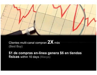 Clientes multi-canal compran
         multi-                2X más
(Best Buy)

$1 d compras en-lí
    de             en-línea genera $6 en tiendas
                                          i d
fisicas within 10 days (Macys)
 