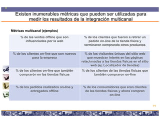 Existen inumerables métricas que pueden ser utilizadas para
        medir los resultados de la integración multicanal

Métricas multicanal (ejemplos)
      % de las ventas offline que son                          % de los clientes que fueron a retirar un
         influenciadas por la web                                 pedido on-line de la tienda física y
                                                               terminaron comprando otros productos

 % de los clientes on-line que son nuevos                     % de los visitantes únicos del sitio web
              para la empresa                                   que muestran interés en las páginas
                                                            relacionadas a las tiendas físicas en el sitio
                                                                  web (ej. Localizador de tiendas)
   % de los clientes on-line que también                    % de los clientes de las tiendas físicas que
     comprarón en las tiendas físicas                              también compraron on-line


   % de los pedidos realizados on-line y                      % de los consumidores que eran clientes
            entregados offline                                 de las tiendas físicas y ahora compran
                                                                                on-line


                                                                                                                  71

                          Copyright © 2008 Marcos Pueyrredon <mpueyrredon@consultagroup.com>                 71
 