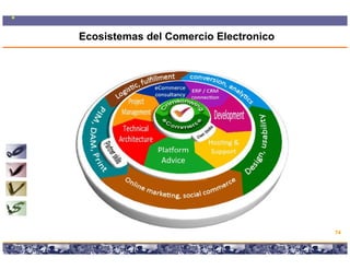 Ecosistemas del Comercio Electronico




                                                                           74

      Copyright © 2008 Marcos Pueyrredon <mpueyrredon@consultagroup.com>
 