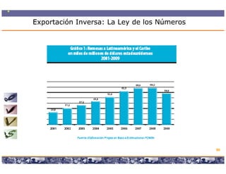 Exportación Inversa: La Ley de los Números




                                                                               80

          Copyright © 2008 Marcos Pueyrredon <mpueyrredon@consultagroup.com>
 