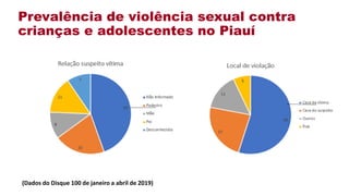 (Dados do Disque 100 de janeiro a abril de 2019)
Prevalência de violência sexual contra
crianças e adolescentes no Piauí
 