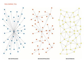 02/ HISTÓRIA:   O PASSADO NÃO DISTANTE


 MAS , PARALELAMENTE AO
 ADVENTO DA ARPANET -
 AINDA EXCLUSIVAMENTE
 VOLTADA PARA O USO
 MILITAR - UMA OUTRA
 REVOLUÇÃO ESTAVA CURSO:
 