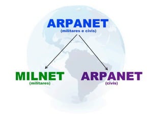 02/ HISTÓRIA:   O PASSADO NÃO DISTANTE


 03 FATORES PARA A
 REVOLUCÃO DIGITAL:

 01. DESCENTRALIZACÃO
 DO AMBIENTE MILITAR
 