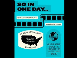 02/ HISTÓRIA:   O PASSADO NÃO DISTANTE




 MAS ESSA RADICALIZAÇÃO
 DO ACESSO À INFORMAÇÃO
 QUE TEMOS HOJE É ALGO
 MUITO NOVO.
 