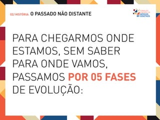 02/ HISTÓRIA:   O PASSADO NÃO DISTANTE


FASE 01: ARPA
                              / ORIGEM MILITAR;
                              / DESENVOLVIMENTO CIVIL;
                              / DIFUSÃO PELAS UNIVERSIDADES;
                              / RESTRITA AO MUNDO ACADÊMICO;
                              / CONHECIMENTOS AVANÇADOS;
                              / DEPENDÊNCIA DE INFRAESTRUTURA;
                              / ATIVIDADE: TROCA DE MENSAGENS,
                              E LEITURA DE FÓRUNS;
                              / BAIXA INTERATIVIDADE.
 
