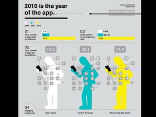 02/ HISTÓRIA:   O PASSADO NÃO DISTANTE


FASE 04: NUVEM
                              / EXTREMAMENTE PERSONALIZADA;
                              / DESMATERIALIZACÃO DA REDE;
                              / EM TODOS OS LUGARES;
                              / CUSTO POR ASSINATURA;
                              / SUPERDEPENDÊNCIA;
                              / ACESSO AOS DADOS DE QUALQUER
                              DISPOSITIVO
                              / ESSENCIALMENTE SOCIAL;
                              / FIM DA PRIVACIDADE;
 