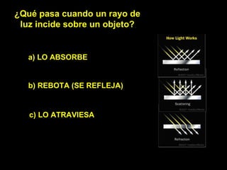 ¿Qué pasa cuando un rayo de luz incide sobre un objeto? b) REBOTA (SE REFLEJA) a) LO ABSORBE c) LO ATRAVIESA 
