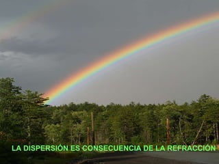 LA DISPERSIÓN ES CONSECUENCIA DE LA REFRACCIÓN 
