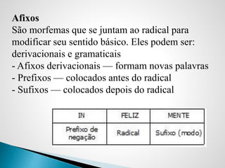 Afixos
São morfemas que se juntam ao radical para
modificar seu sentido básico. Eles podem ser:
derivacionais e gramaticais
- Afixos derivacionais — formam novas palavras
- Prefixos — colocados antes do radical
- Sufixos — colocados depois do radical
 