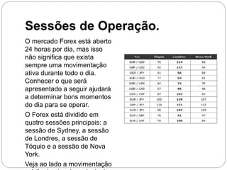 Sessões de Operação.
O mercado Forex está aberto
24 horas por dia, mas isso
não significa que exista
sempre uma movimentação
ativa durante todo o dia.
Conhecer o que será
apresentado a seguir ajudará
a determinar bons momentos
do dia para se operar.
O Forex está dividido em
quatro sessões principais: a
sessão de Sydney, a sessão
de Londres, a sessão de
Tóquio e a sessão de Nova
York.
Veja ao lado a movimentação
 