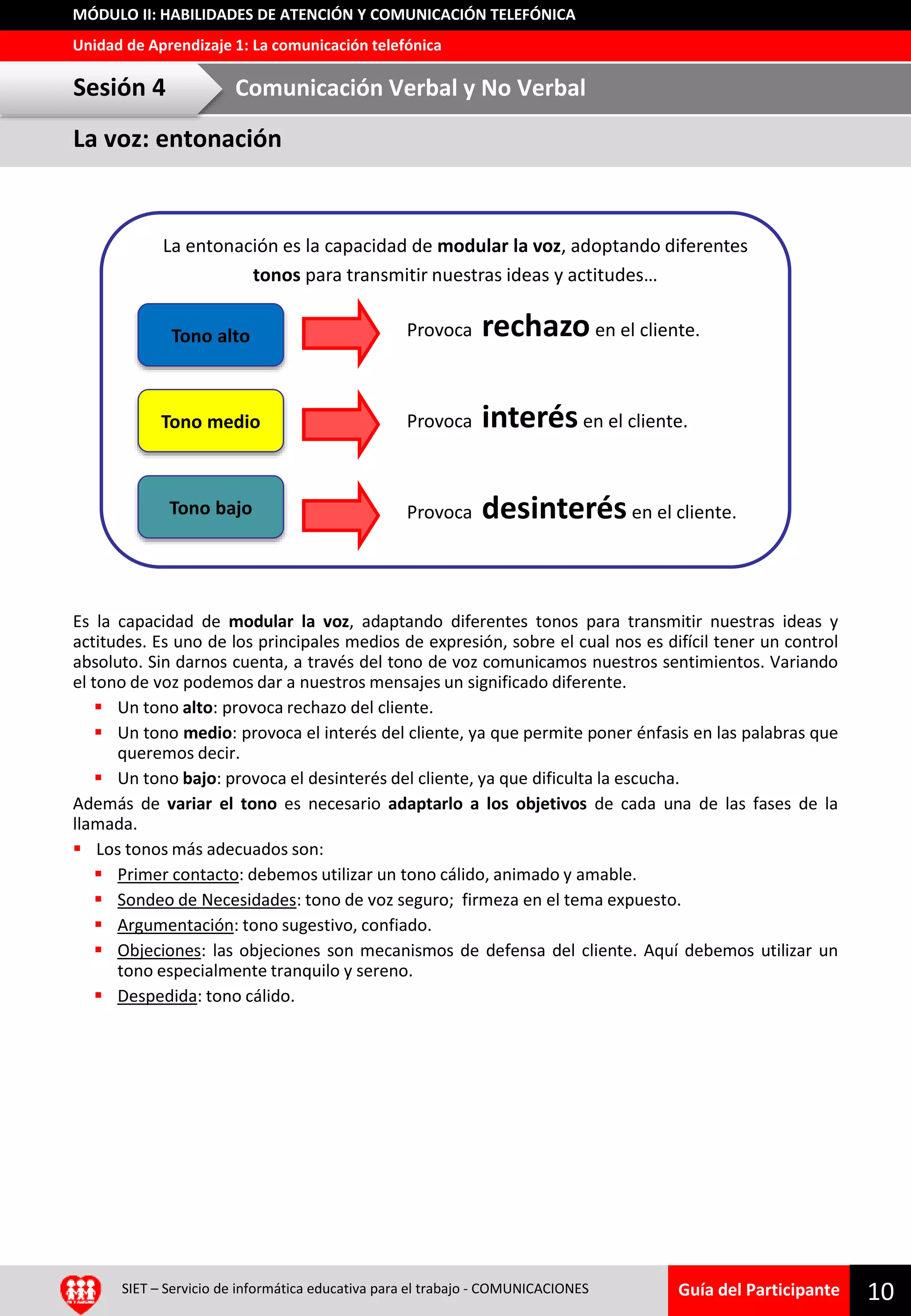Guía del Participante
Unidad de Aprendizaje 1: La comunicación telefónica
MÓDULO II: HABILIDADES DE ATENCIÓN Y COMUNICACIÓN TELEFÓNICA
SIET – Servicio de informática educativa para el trabajo - COMUNICACIONES 10
Es la capacidad de modular la voz, adaptando diferentes tonos para transmitir nuestras ideas y
actitudes. Es uno de los principales medios de expresión, sobre el cual nos es difícil tener un control
absoluto. Sin darnos cuenta, a través del tono de voz comunicamos nuestros sentimientos. Variando
el tono de voz podemos dar a nuestros mensajes un significado diferente.
 Un tono alto: provoca rechazo del cliente.
 Un tono medio: provoca el interés del cliente, ya que permite poner énfasis en las palabras que
queremos decir.
 Un tono bajo: provoca el desinterés del cliente, ya que dificulta la escucha.
Además de variar el tono es necesario adaptarlo a los objetivos de cada una de las fases de la
llamada.
 Los tonos más adecuados son:
 Primer contacto: debemos utilizar un tono cálido, animado y amable.
 Sondeo de Necesidades: tono de voz seguro; firmeza en el tema expuesto.
 Argumentación: tono sugestivo, confiado.
 Objeciones: las objeciones son mecanismos de defensa del cliente. Aquí debemos utilizar un
tono especialmente tranquilo y sereno.
 Despedida: tono cálido.
La entonación es la capacidad de modular la voz, adoptando diferentes
tonos para transmitir nuestras ideas y actitudes…
Tono alto Provoca rechazoen el cliente.
Tono medio
Tono bajo
Provoca interésen el cliente.
Provoca desinterésen el cliente.
La voz: entonación
Sesión 4 Comunicación Verbal y No Verbal
 