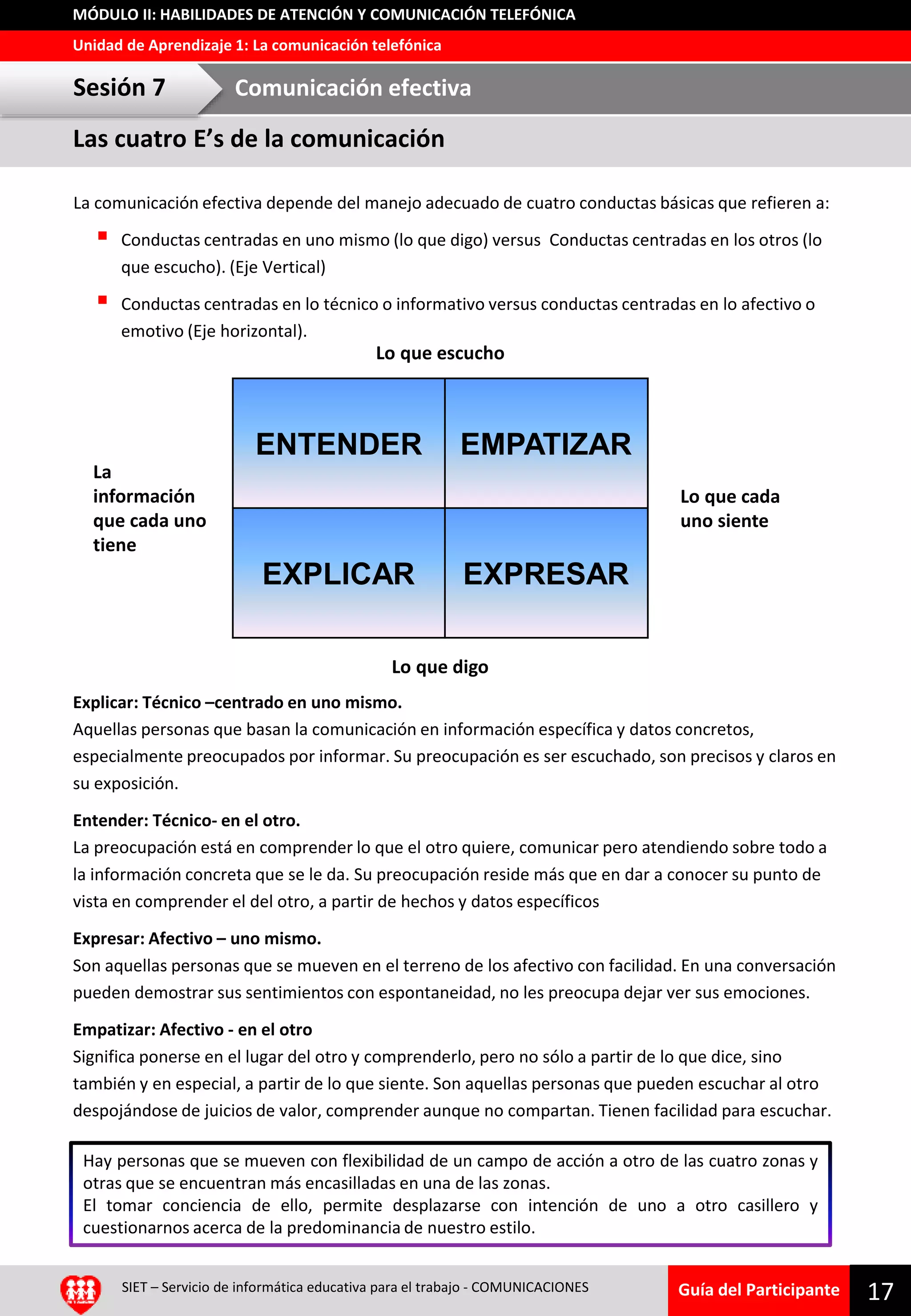Guía del Participante
Unidad de Aprendizaje 1: La comunicación telefónica
MÓDULO II: HABILIDADES DE ATENCIÓN Y COMUNICACIÓN TELEFÓNICA
Las cuatro E’s de la comunicación
La comunicación efectiva depende del manejo adecuado de cuatro conductas básicas que refieren a:
 Conductas centradas en uno mismo (lo que digo) versus Conductas centradas en los otros (lo
que escucho). (Eje Vertical)
 Conductas centradas en lo técnico o informativo versus conductas centradas en lo afectivo o
emotivo (Eje horizontal).
Explicar: Técnico –centrado en uno mismo.
Aquellas personas que basan la comunicación en información específica y datos concretos,
especialmente preocupados por informar. Su preocupación es ser escuchado, son precisos y claros en
su exposición.
Entender: Técnico- en el otro.
La preocupación está en comprender lo que el otro quiere, comunicar pero atendiendo sobre todo a
la información concreta que se le da. Su preocupación reside más que en dar a conocer su punto de
vista en comprender el del otro, a partir de hechos y datos específicos
Expresar: Afectivo – uno mismo.
Son aquellas personas que se mueven en el terreno de los afectivo con facilidad. En una conversación
pueden demostrar sus sentimientos con espontaneidad, no les preocupa dejar ver sus emociones.
Empatizar: Afectivo - en el otro
Significa ponerse en el lugar del otro y comprenderlo, pero no sólo a partir de lo que dice, sino
también y en especial, a partir de lo que siente. Son aquellas personas que pueden escuchar al otro
despojándose de juicios de valor, comprender aunque no compartan. Tienen facilidad para escuchar.
Sesión 7 Comunicación efectiva
SIET – Servicio de informática educativa para el trabajo - COMUNICACIONES
17
ENTENDER EMPATIZAR
EXPLICAR EXPRESAR
Lo que escucho
La
información
que cada uno
tiene
Lo que cada
uno siente
Lo que digo
Hay personas que se mueven con flexibilidad de un campo de acción a otro de las cuatro zonas y
otras que se encuentran más encasilladas en una de las zonas.
El tomar conciencia de ello, permite desplazarse con intención de uno a otro casillero y
cuestionarnos acerca de la predominancia de nuestro estilo.
 