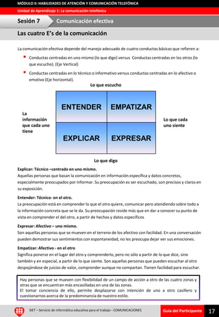 Guía del Participante
Unidad de Aprendizaje 1: La comunicación telefónica
MÓDULO II: HABILIDADES DE ATENCIÓN Y COMUNICACIÓN TELEFÓNICA
Las cuatro E’s de la comunicación
La comunicación efectiva depende del manejo adecuado de cuatro conductas básicas que refieren a:
 Conductas centradas en uno mismo (lo que digo) versus Conductas centradas en los otros (lo
que escucho). (Eje Vertical)
 Conductas centradas en lo técnico o informativo versus conductas centradas en lo afectivo o
emotivo (Eje horizontal).
Explicar: Técnico –centrado en uno mismo.
Aquellas personas que basan la comunicación en información específica y datos concretos,
especialmente preocupados por informar. Su preocupación es ser escuchado, son precisos y claros en
su exposición.
Entender: Técnico- en el otro.
La preocupación está en comprender lo que el otro quiere, comunicar pero atendiendo sobre todo a
la información concreta que se le da. Su preocupación reside más que en dar a conocer su punto de
vista en comprender el del otro, a partir de hechos y datos específicos
Expresar: Afectivo – uno mismo.
Son aquellas personas que se mueven en el terreno de los afectivo con facilidad. En una conversación
pueden demostrar sus sentimientos con espontaneidad, no les preocupa dejar ver sus emociones.
Empatizar: Afectivo - en el otro
Significa ponerse en el lugar del otro y comprenderlo, pero no sólo a partir de lo que dice, sino
también y en especial, a partir de lo que siente. Son aquellas personas que pueden escuchar al otro
despojándose de juicios de valor, comprender aunque no compartan. Tienen facilidad para escuchar.
Sesión 7 Comunicación efectiva
SIET – Servicio de informática educativa para el trabajo - COMUNICACIONES
17
ENTENDER EMPATIZAR
EXPLICAR EXPRESAR
Lo que escucho
La
información
que cada uno
tiene
Lo que cada
uno siente
Lo que digo
Hay personas que se mueven con flexibilidad de un campo de acción a otro de las cuatro zonas y
otras que se encuentran más encasilladas en una de las zonas.
El tomar conciencia de ello, permite desplazarse con intención de uno a otro casillero y
cuestionarnos acerca de la predominancia de nuestro estilo.
 