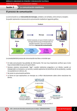 Guía del Participante
Unidad de Aprendizaje 1: La comunicación telefónica
MÓDULO II: HABILIDADES DE ATENCIÓN Y COMUNICACIÓN TELEFÓNICA
El proceso de comunicación
La comunicación es un intercambio de mensajes, verbales y no verbales, entre emisor y receptor.
Se puede representar el proceso de la comunicación mediante el siguiente gráfico:
La complejidad del proceso de comunicación nos lleva a recordar que:
 En toda comunicación hay pérdida de información. Por eso muy importante verificar que el otro
haya comprendido lo que yo le quiero decir.
 Siempre estamos comunicando “algo”: cuando realicemos preguntas a un cliente, cuando un
teleoperador se incorpora a un servicio, cuando explicamos los beneficios de los productos, cuando
nos quedamos en silencio, etc.
 No existe la comunicación perfecta.
 La forma en que expresamos un mensaje va a influir decisivamente sobre cómo reaccionan los
demás.
Sesión 3 La comunicación telefónica
SIET – Servicio de informática educativa para el trabajo - COMUNICACIONES
2
Emisor
Feedback
Receptor
Mensaje
Existen ocasiones, en que el cliente recibe un
mensaje distinto al que el teleoperador ha
querido transmitir. Esto ocurre porque
interfieren barreras de la comunicación
Lo que
pienso
Lo que
transmite
80%
Lo que
oye 60%:
recepción
Lo que se
entiende 50%:
Interpretación
 